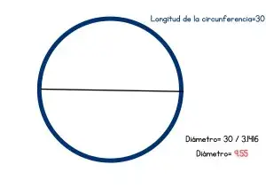 ¿Cuál es diámetro de un círculo?.