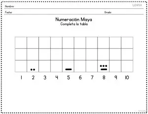 ¿Cuál es el sistema de numeración maya?.