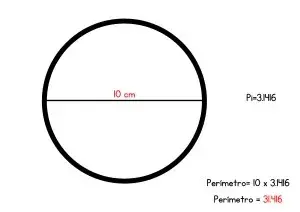 ¿Qué es un perímetro?.