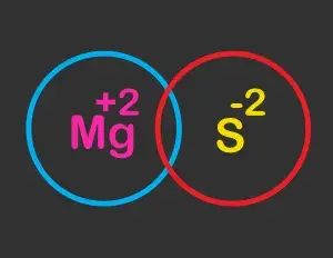 ¿Qué es un enlace iónico?