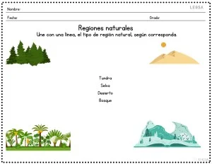 Regiones Naturales.