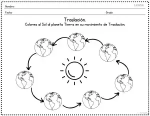 Los Planetas para niños. Movimientos de Rotación y Traslación